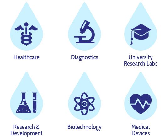 High Purity Water Solutions